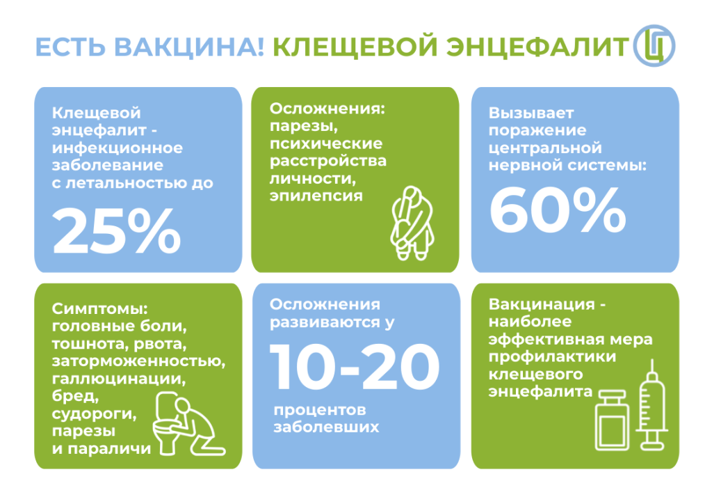 Схема вакцинации от клещевого энцефалита